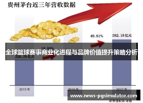 全球篮球赛事商业化进程与品牌价值提升策略分析