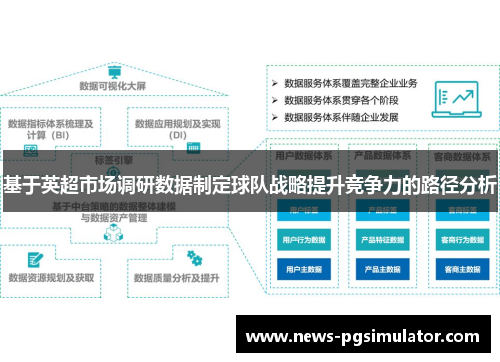 基于英超市场调研数据制定球队战略提升竞争力的路径分析