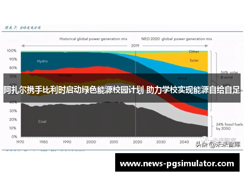 阿扎尔携手比利时启动绿色能源校园计划 助力学校实现能源自给自足