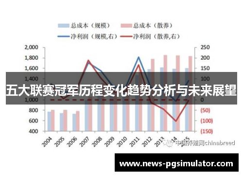 五大联赛冠军历程变化趋势分析与未来展望