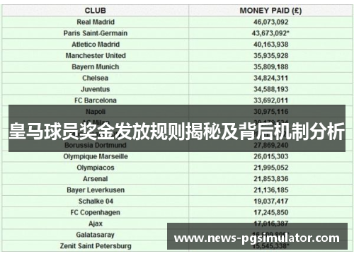 皇马球员奖金发放规则揭秘及背后机制分析