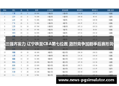 三强齐发力 辽宁跌至CBA第七位置 激烈竞争加剧季后赛形势