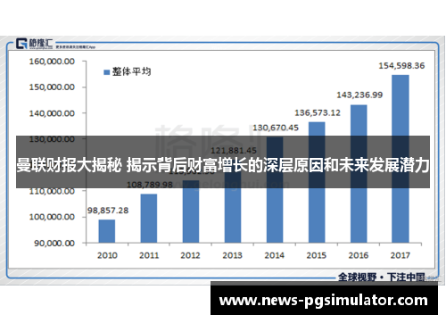 曼联财报大揭秘 揭示背后财富增长的深层原因和未来发展潜力