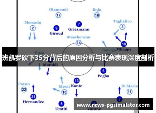 班凯罗砍下35分背后的原因分析与比赛表现深度剖析