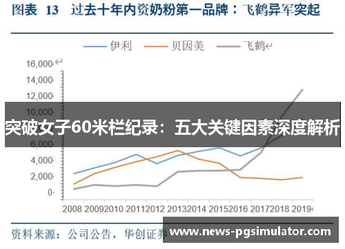 突破女子60米栏纪录：五大关键因素深度解析