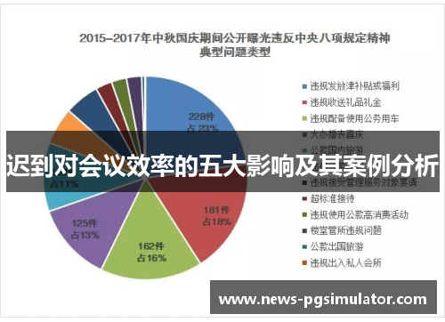 迟到对会议效率的五大影响及其案例分析