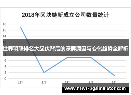世界羽联排名大起伏背后的深层原因与变化趋势全解析