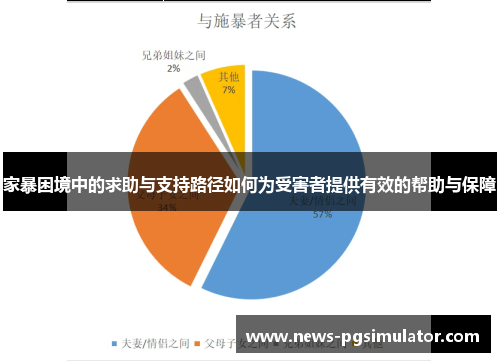家暴困境中的求助与支持路径如何为受害者提供有效的帮助与保障