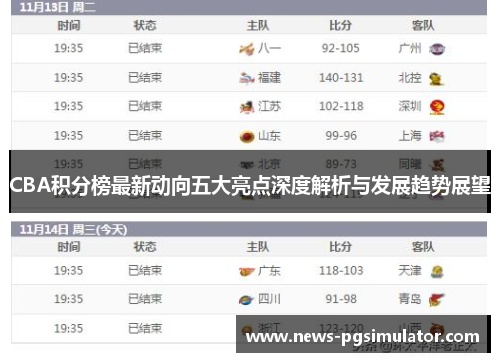 CBA积分榜最新动向五大亮点深度解析与发展趋势展望