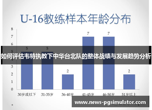 如何评估韦特执教下中华台北队的整体战绩与发展趋势分析