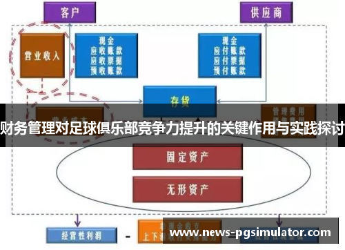 财务管理对足球俱乐部竞争力提升的关键作用与实践探讨